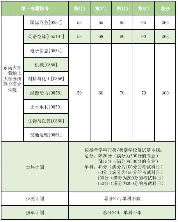 东南大学4.jpg