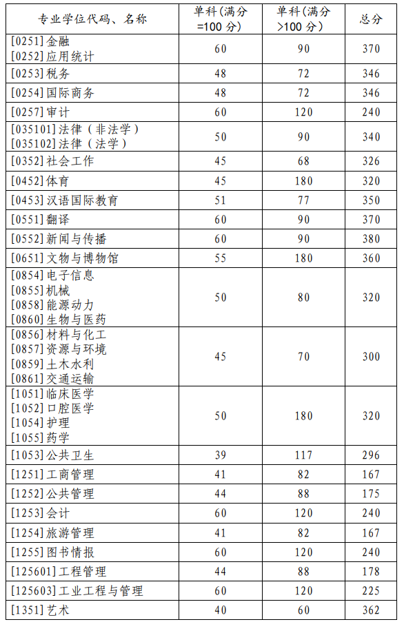 山东大学2.png