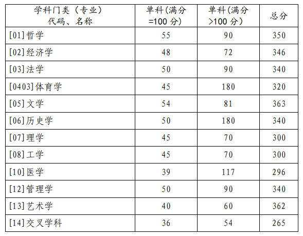 山东大学1.png